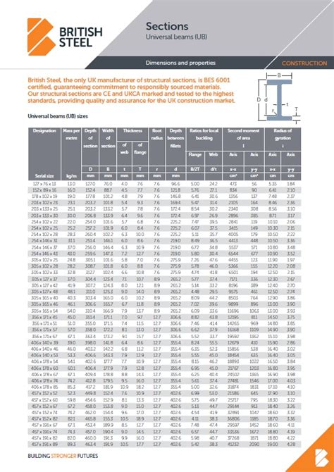 steel box section chart|steel box section sizes chart.